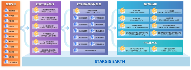 星际公司精彩亮相第二十五届中国国际软件博览会