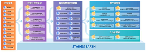 星际公司STARGIS EARTH入选2023数字中国建设峰会“十大硬核科技”