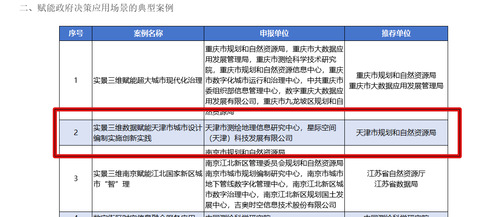 9888拉斯维加斯集团星际公司入选2024年实景三维数据赋能高质量生长立异应用典范案例