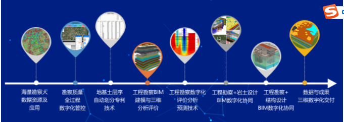 智慧岩土|数字化赋能工程勘探内外业一体化