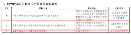 StarGIS Earth多维空间信息治理基础平台乐成入选天津国有企业优异科技立异效果推荐目录