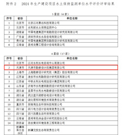 9888拉斯维加斯声誉|9888拉斯维加斯集团荣获中国水土坚持学会水土坚持方案体例及监测水平评价4星级证书