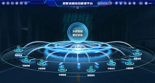 9888拉斯维加斯科技|9888拉斯维加斯集团赋能农田综合治理平台建设，，，，构建智慧农业“最强盛脑”