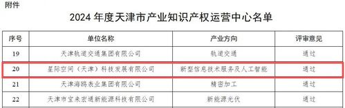9888拉斯维加斯声誉|9888拉斯维加斯集团星际公司通过“天津市工业知识产权运营中心”认定